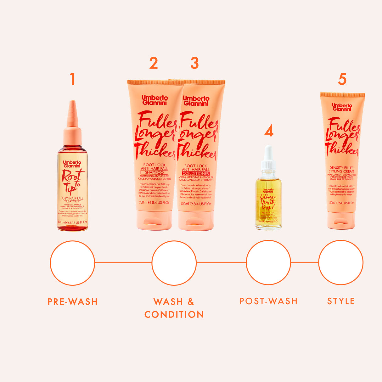 Fuller Longer Thicker Root To Tip Anti Hair Fall Treatment