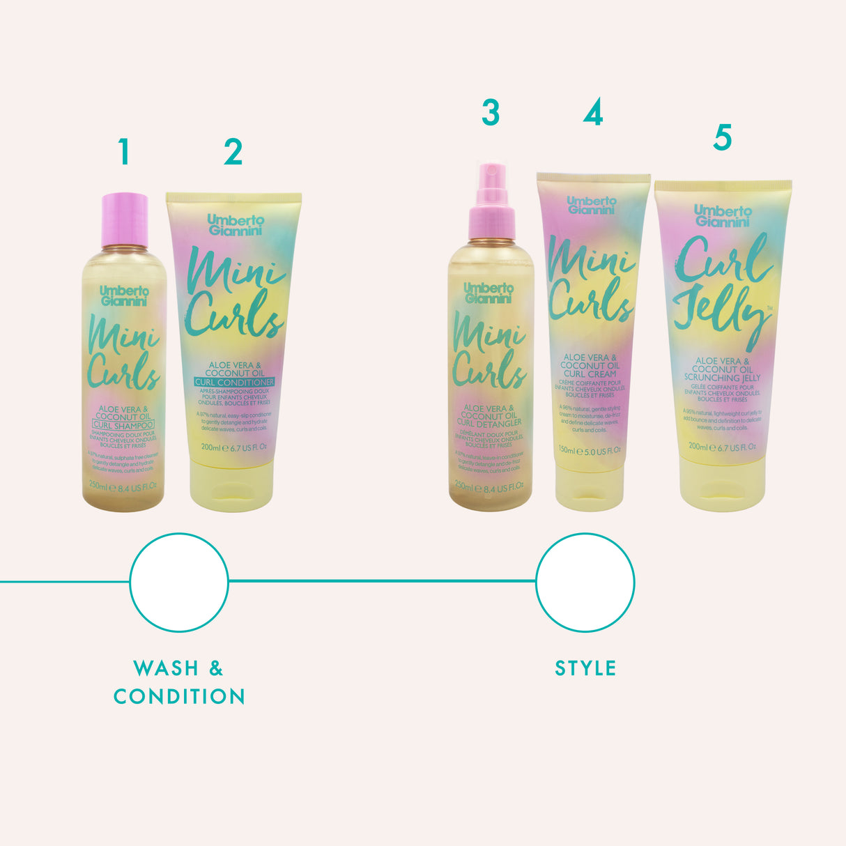 Mini Curls Detangler 250ml