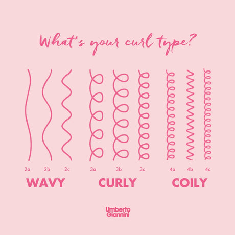 Curl Type 2 Kit