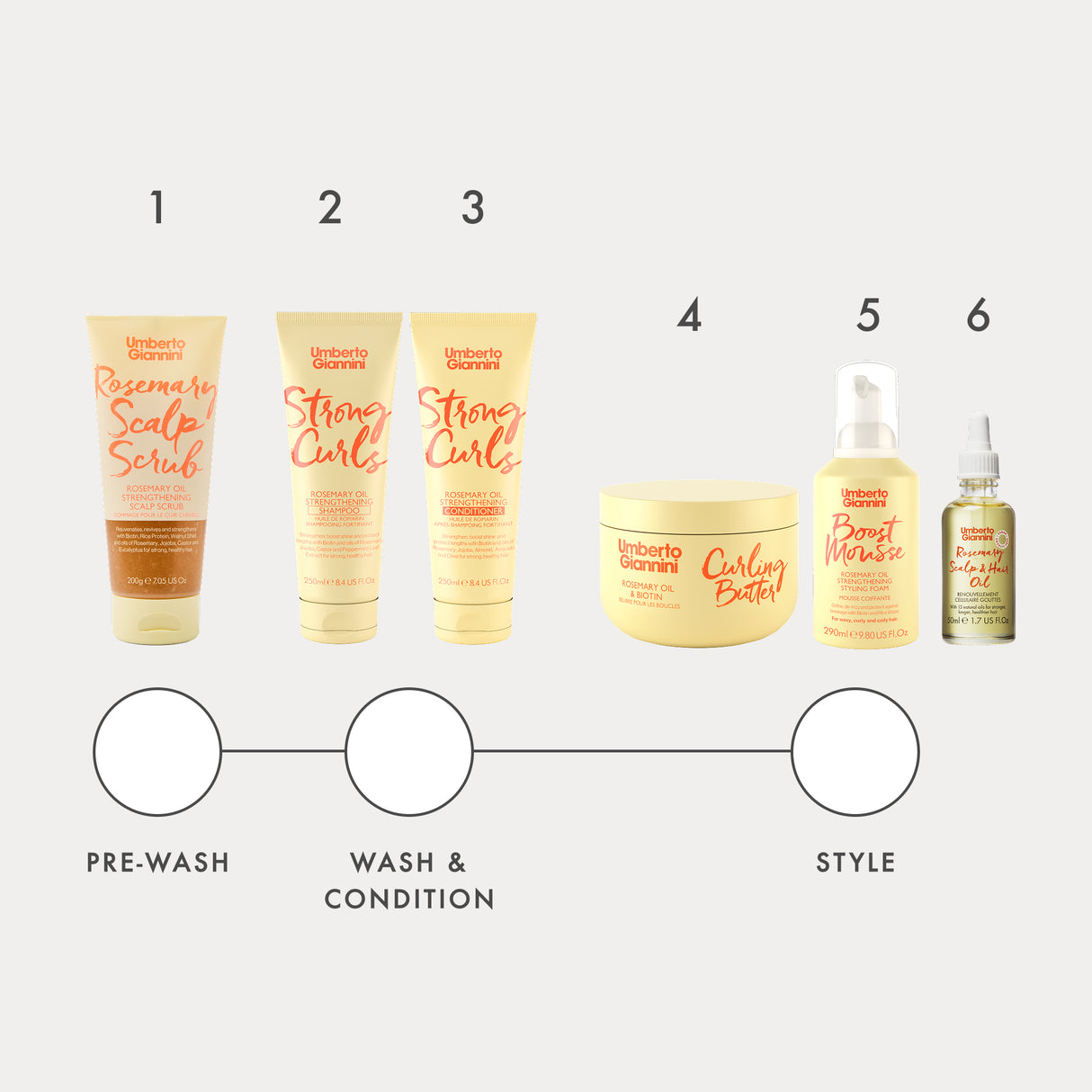 Strong Curls Ultimate Kit